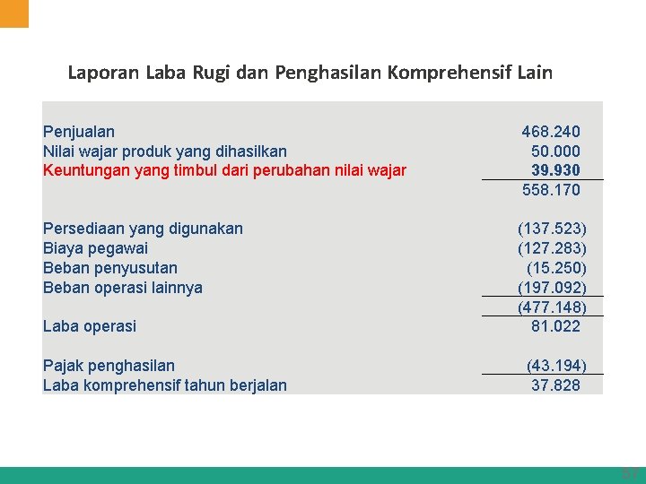 Laporan Laba Rugi dan Penghasilan Komprehensif Lain Penjualan Nilai wajar produk yang dihasilkan Keuntungan