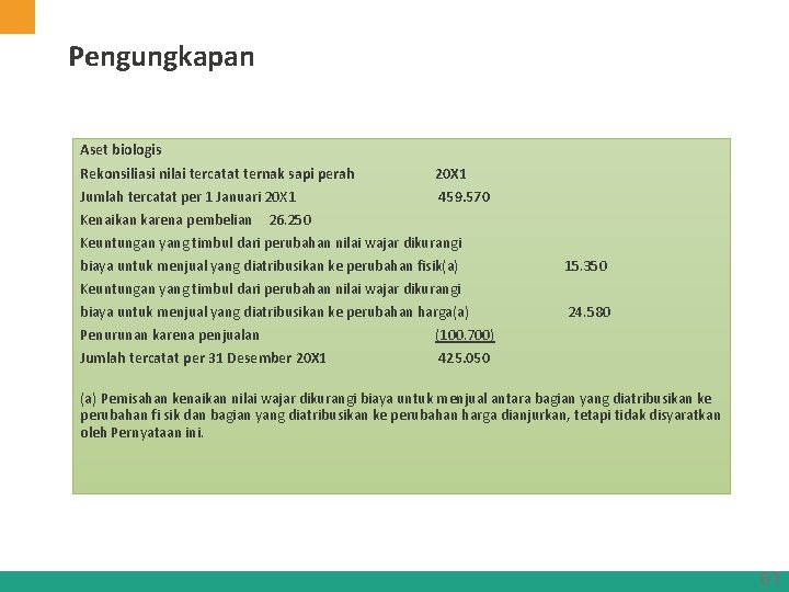 Pengungkapan Aset biologis Rekonsiliasi nilai tercatat ternak sapi perah 20 X 1 Jumlah tercatat