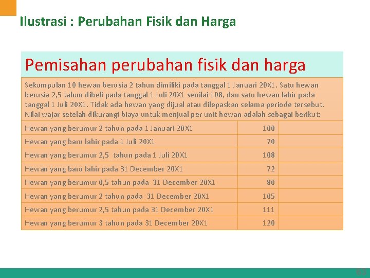 Ilustrasi : Perubahan Fisik dan Harga Pemisahan perubahan fisik dan harga Sekumpulan 10 hewan