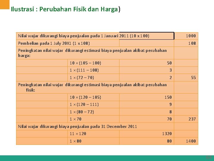 Ilustrasi : Perubahan Fisik dan Harga) Nilai wajar dikurangi biaya penjualan pada 1 Januari
