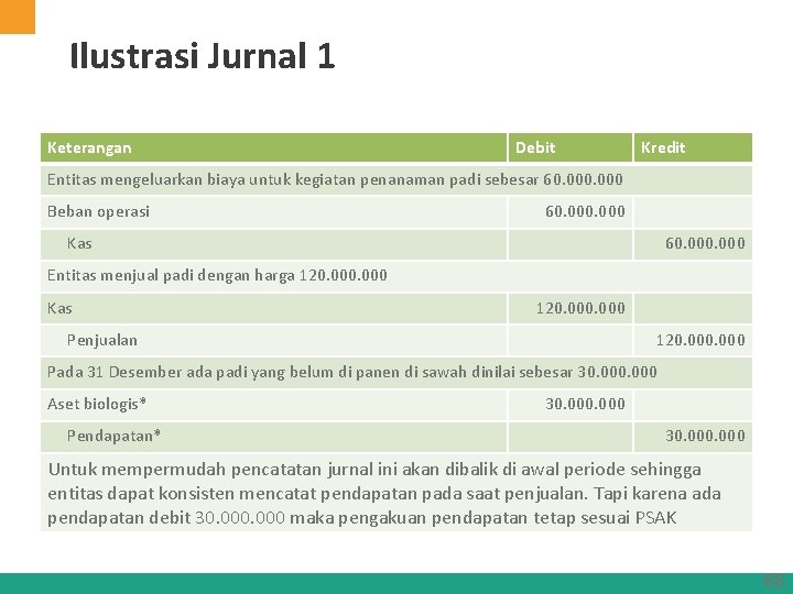 Ilustrasi Jurnal 1 Keterangan Debit Kredit Entitas mengeluarkan biaya untuk kegiatan penanaman padi sebesar