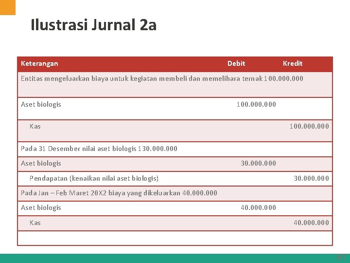 Ilustrasi Jurnal 2 a Keterangan Debit Kredit Entitas mengeluarkan biaya untuk kegiatan membeli dan