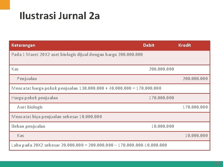 Ilustrasi Jurnal 2 a Keterangan Debit Kredit Pada 1 Maret 20 X 2 aset