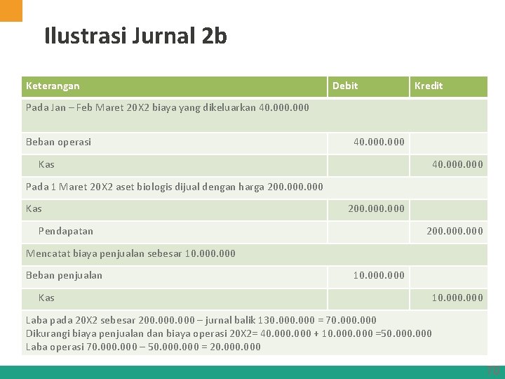 Ilustrasi Jurnal 2 b Keterangan Debit Kredit Pada Jan – Feb Maret 20 X