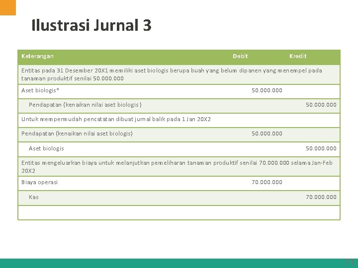 Ilustrasi Jurnal 3 Keterangan Debit Kredit Entitas pada 31 Desember 20 X 1 memiliki