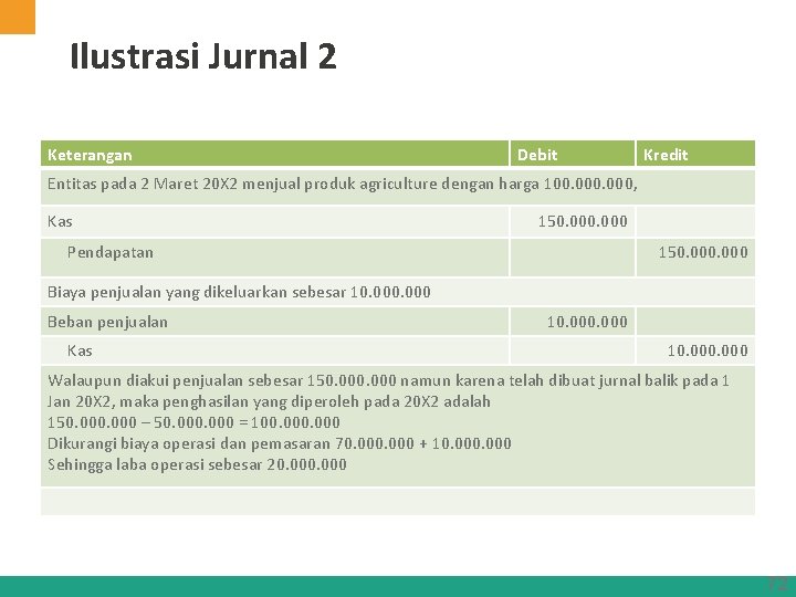 Ilustrasi Jurnal 2 Keterangan Debit Kredit Entitas pada 2 Maret 20 X 2 menjual