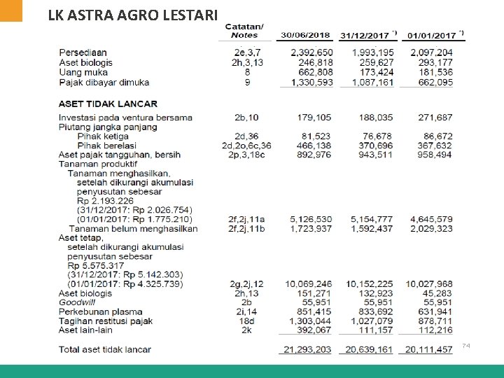 LK ASTRA AGRO LESTARI 74 