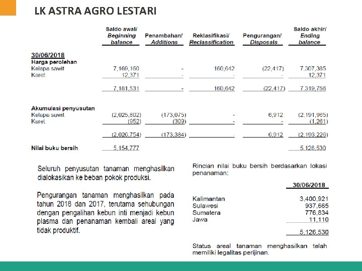 LK ASTRA AGRO LESTARI 