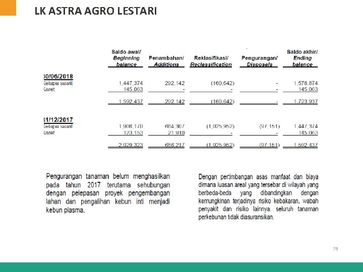 LK ASTRA AGRO LESTARI 78 