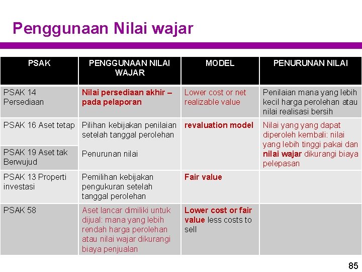 Penggunaan Nilai wajar PSAK 14 Persediaan PENGGUNAAN NILAI WAJAR Nilai persediaan akhir – pada