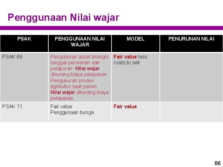 Penggunaan Nilai wajar PSAK PENGGUNAAN NILAI WAJAR MODEL PSAK 69 Pengukuran asset biologis tanggal