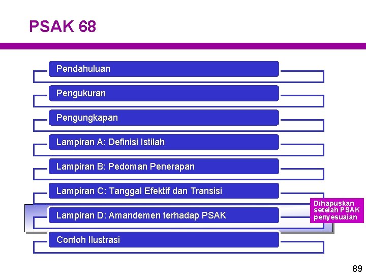 PSAK 68 Pendahuluan Pengukuran Pengungkapan Lampiran A: Definisi Istilah Lampiran B: Pedoman Penerapan Lampiran