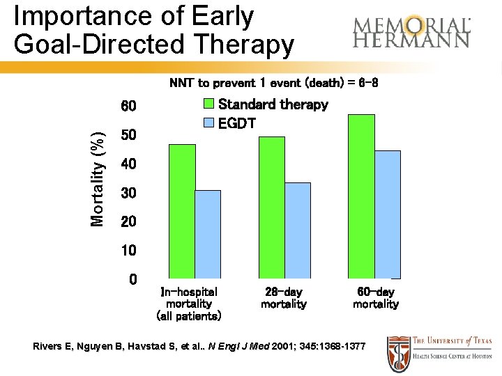 Importance of Early Goal-Directed Therapy NNT to prevent 1 event (death) = 6 -8