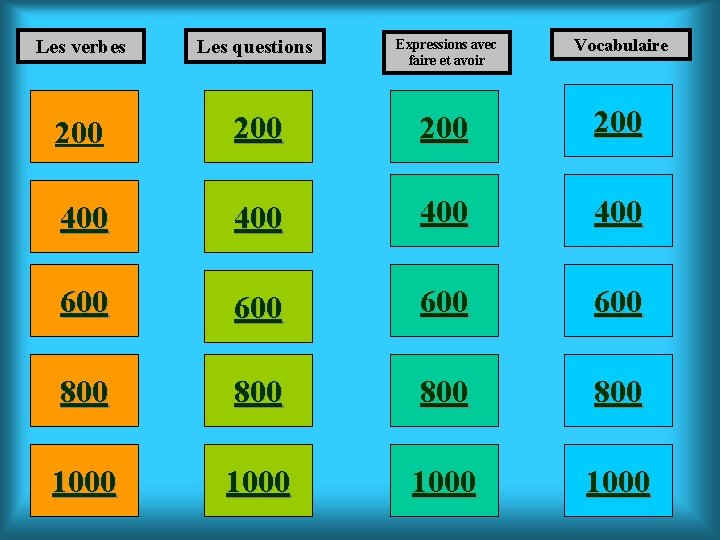 Les verbes Les questions Expressions avec faire et avoir Vocabulaire 200 200 400 400