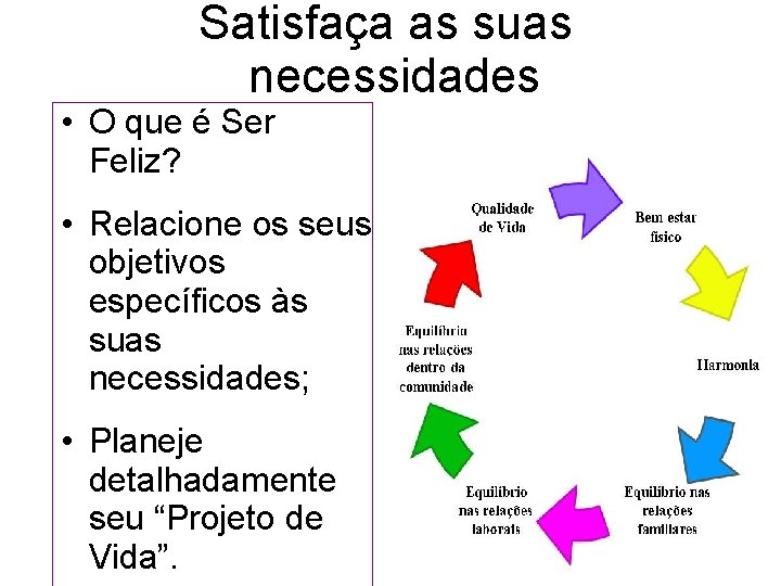 Satisfaça as suas necessidades • O que é Ser Feliz? • Relacione os seus