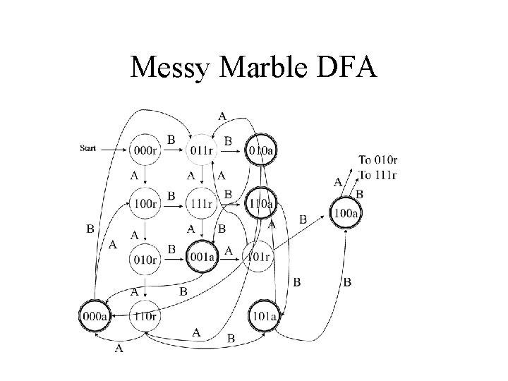 Messy Marble DFA 