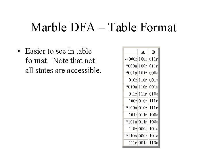 Marble DFA – Table Format • Easier to see in table format. Note that