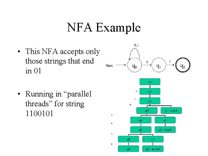 NFA Example • This NFA accepts only those strings that end in 01 •