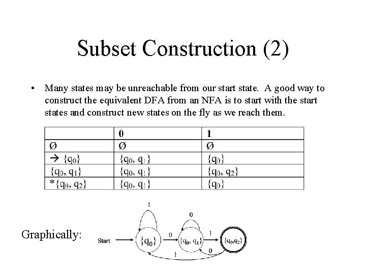 Subset Construction (2) • Many states may be unreachable from our start state. A