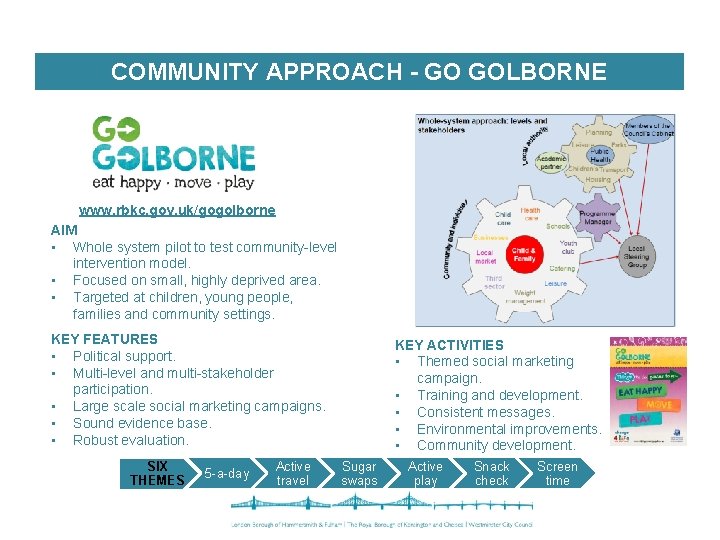 COMMUNITY APPROACH - GO GOLBORNE www. rbkc. gov. uk/gogolborne AIM • Whole system pilot