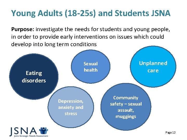 Young Adults (18 -25 s) and Students JSNA Purpose: investigate the needs for students