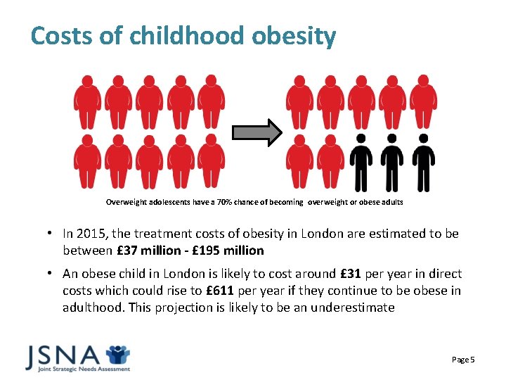 Costs of childhood obesity Overweight adolescents have a 70% chance of becoming overweight or