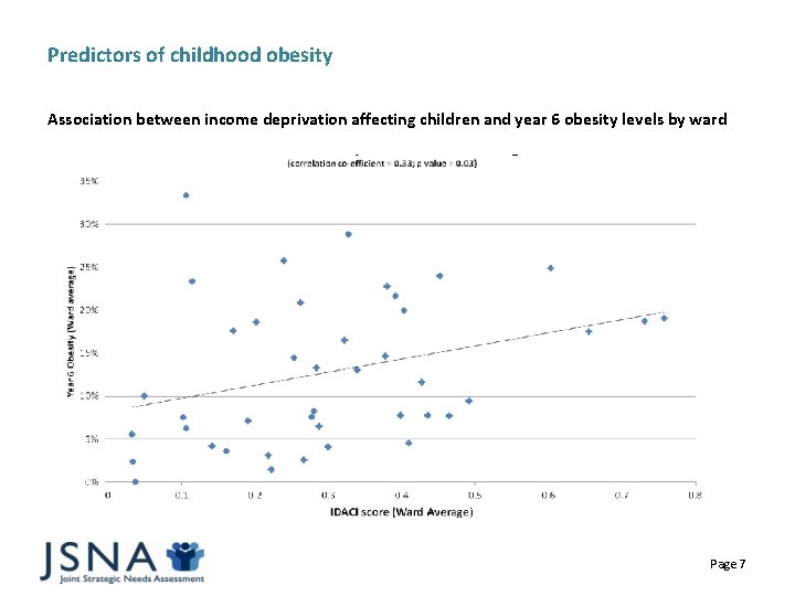 Predictors of childhood obesity Association between income deprivation affecting children and year 6 obesity