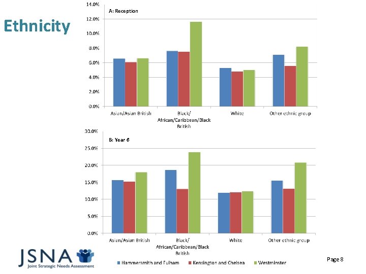 Ethnicity A: Reception B: Year 6 Page 8 
