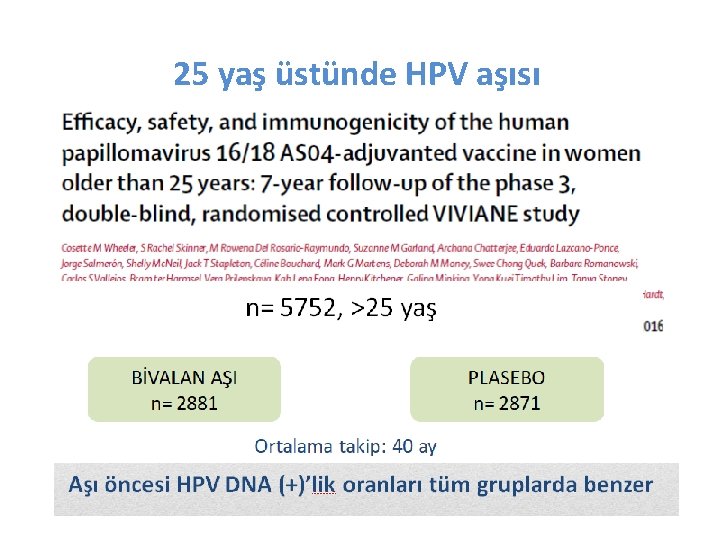 25 yaş üstünde HPV aşısı 