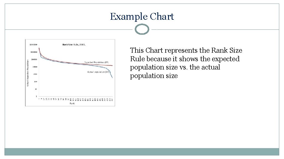 Example Chart This Chart represents the Rank Size Rule because it shows the expected