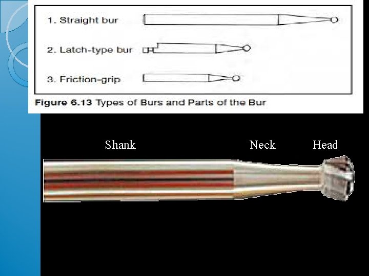 Shank Neck Head 