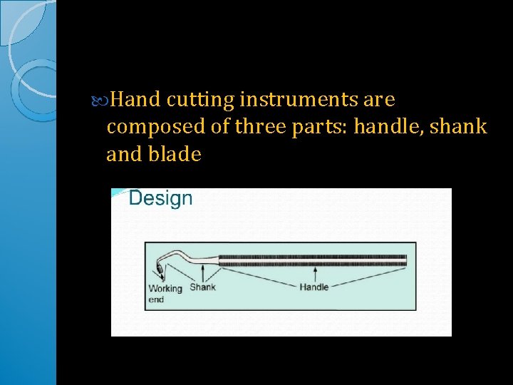  Hand cutting instruments are composed of three parts: handle, shank and blade 