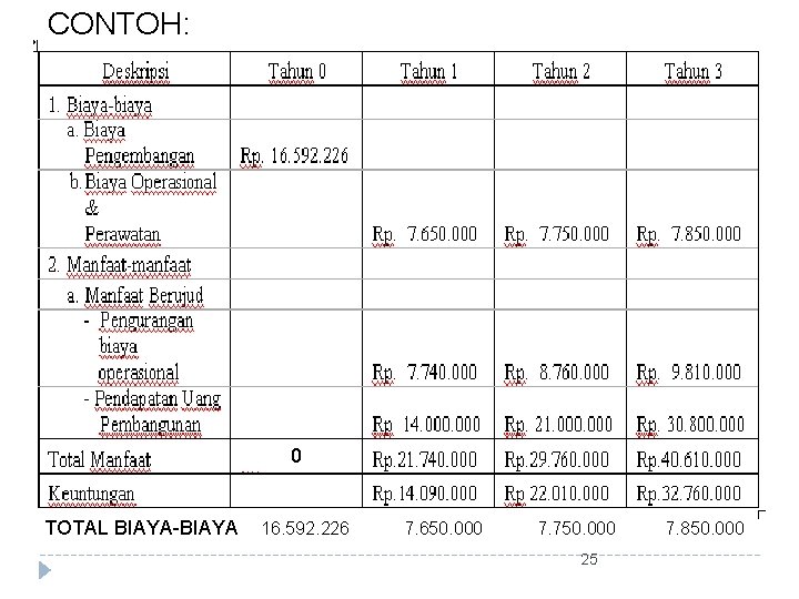 CONTOH: 0 TOTAL BIAYA-BIAYA 16. 592. 226 7. 650. 000 7. 750. 000 25