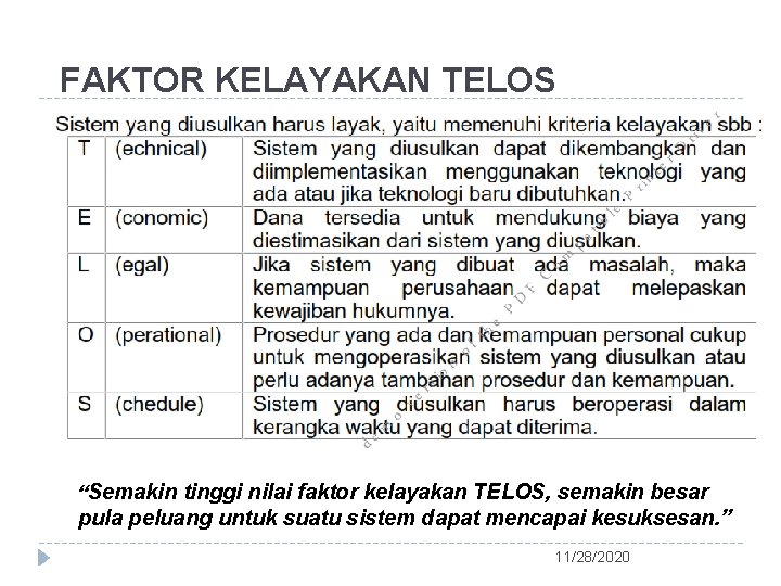 FAKTOR KELAYAKAN TELOS “Semakin tinggi nilai faktor kelayakan TELOS, semakin besar pula peluang untuk FAKTOR KELAYAKAN TELOS “Semakin tinggi nilai faktor kelayakan TELOS, semakin besar pula peluang untuk