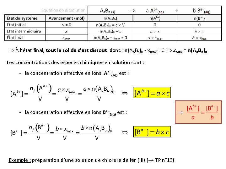  À l’état final, tout le solide s’est dissout donc : n(Aa. Bb)0 -