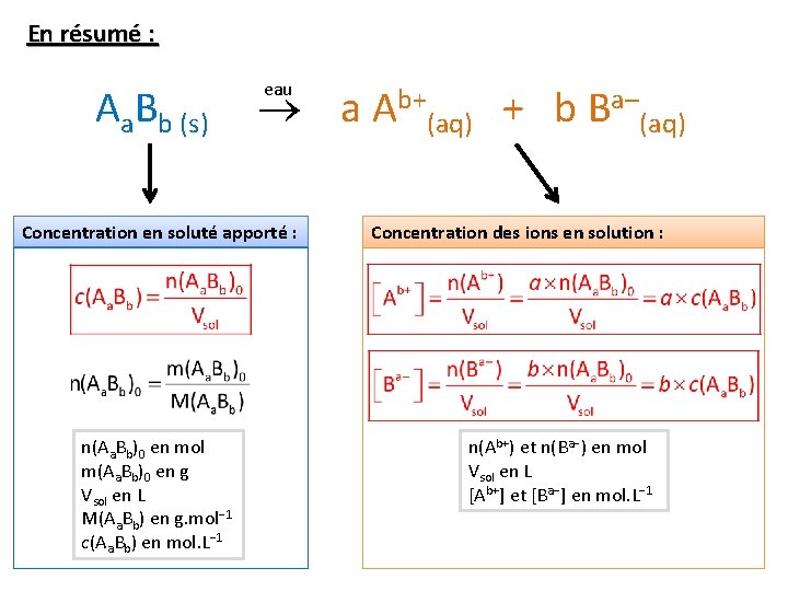 En résumé : eau Aa. Bb (s) a Ab+(aq) + b Ba–(aq) Concentration en