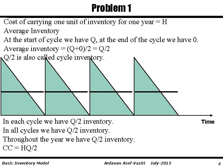 Problem 1 Cost of carrying one unit of inventory for one year = H