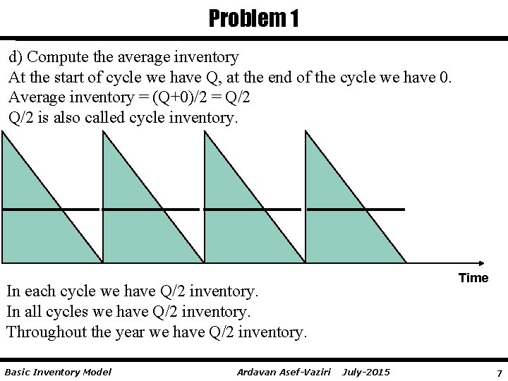 Problem 1 d) Compute the average inventory At the start of cycle we have