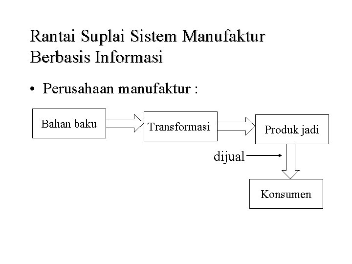 Rantai Suplai Sistem Manufaktur Berbasis Informasi • Perusahaan manufaktur : Bahan baku Transformasi Produk