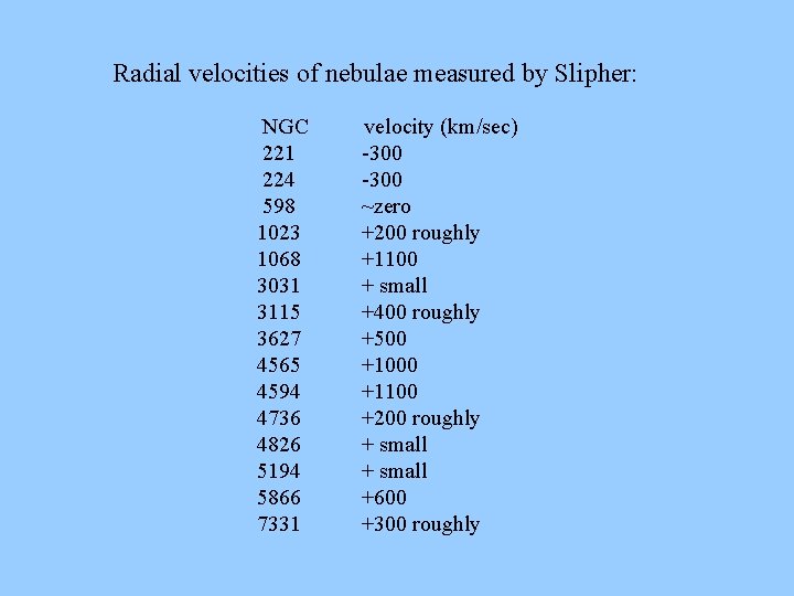 Radial velocities of nebulae measured by Slipher: NGC 221 224 598 1023 1068 3031