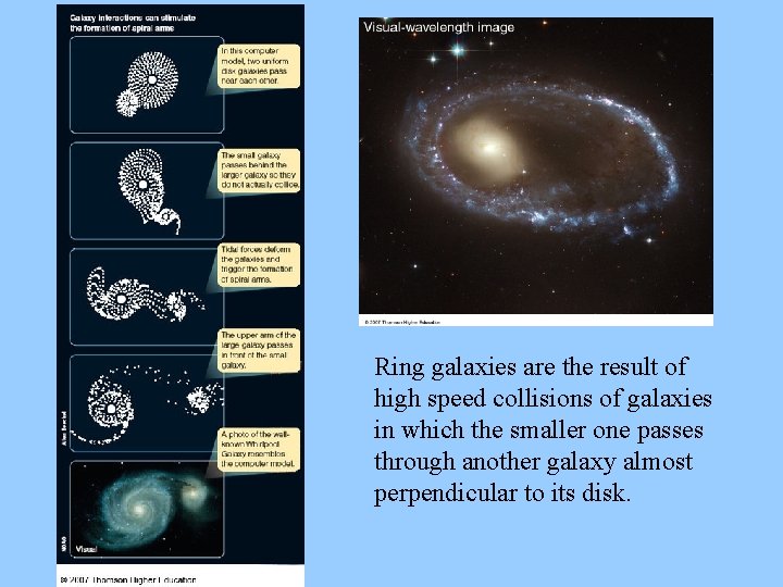 Ring galaxies are the result of high speed collisions of galaxies in which the