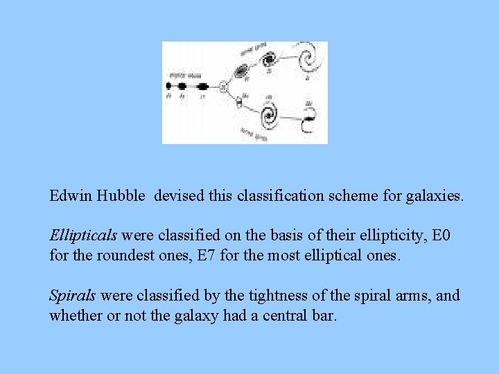 Edwin Hubble devised this classification scheme for galaxies. Ellipticals were classified on the basis
