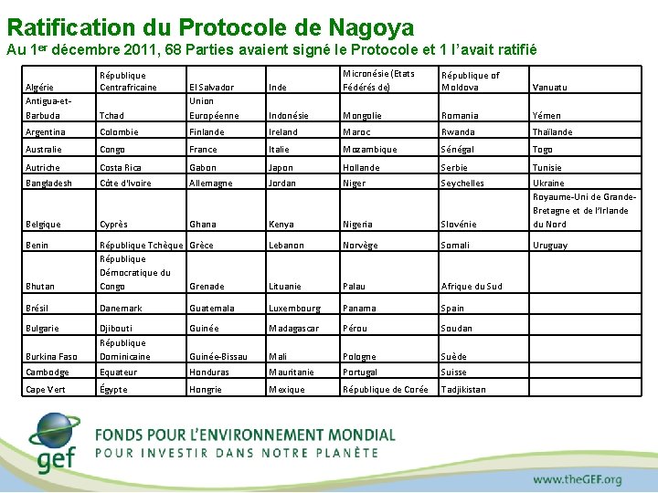 Ratification du Protocole de Nagoya Au 1 er décembre 2011, 68 Parties avaient signé