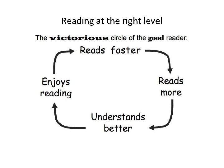 Reading at the right level 