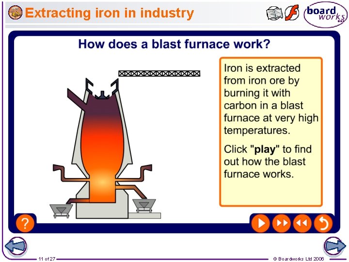 Extracting iron in industry 11 of 27 © Boardworks Ltd 2006 