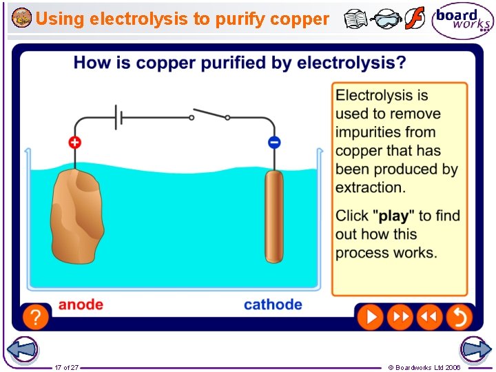 Using electrolysis to purify copper 17 of 27 © Boardworks Ltd 2006 