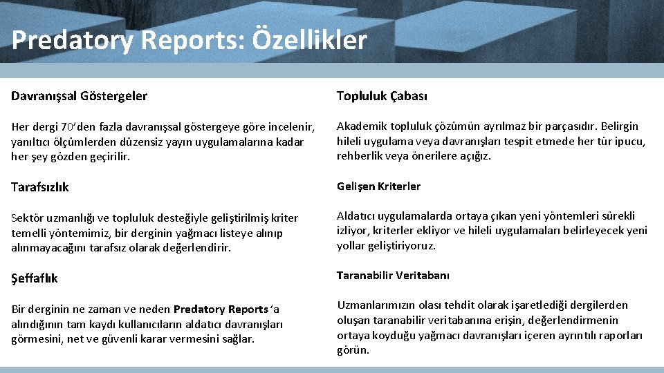 Predatory Reports: Özellikler Davranışsal Göstergeler Topluluk Çabası Her dergi 70’den fazla davranışsal göstergeye göre