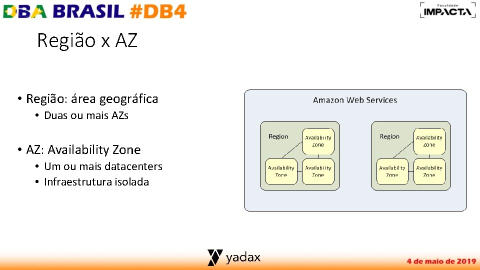Região x AZ • Região: área geográfica • Duas ou mais AZs • AZ: