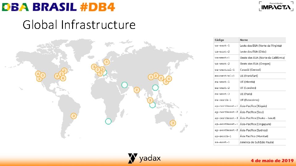 Global Infrastructure 