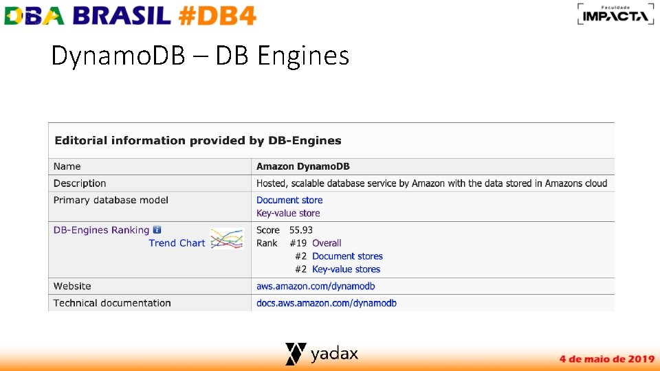 Dynamo. DB – DB Engines 